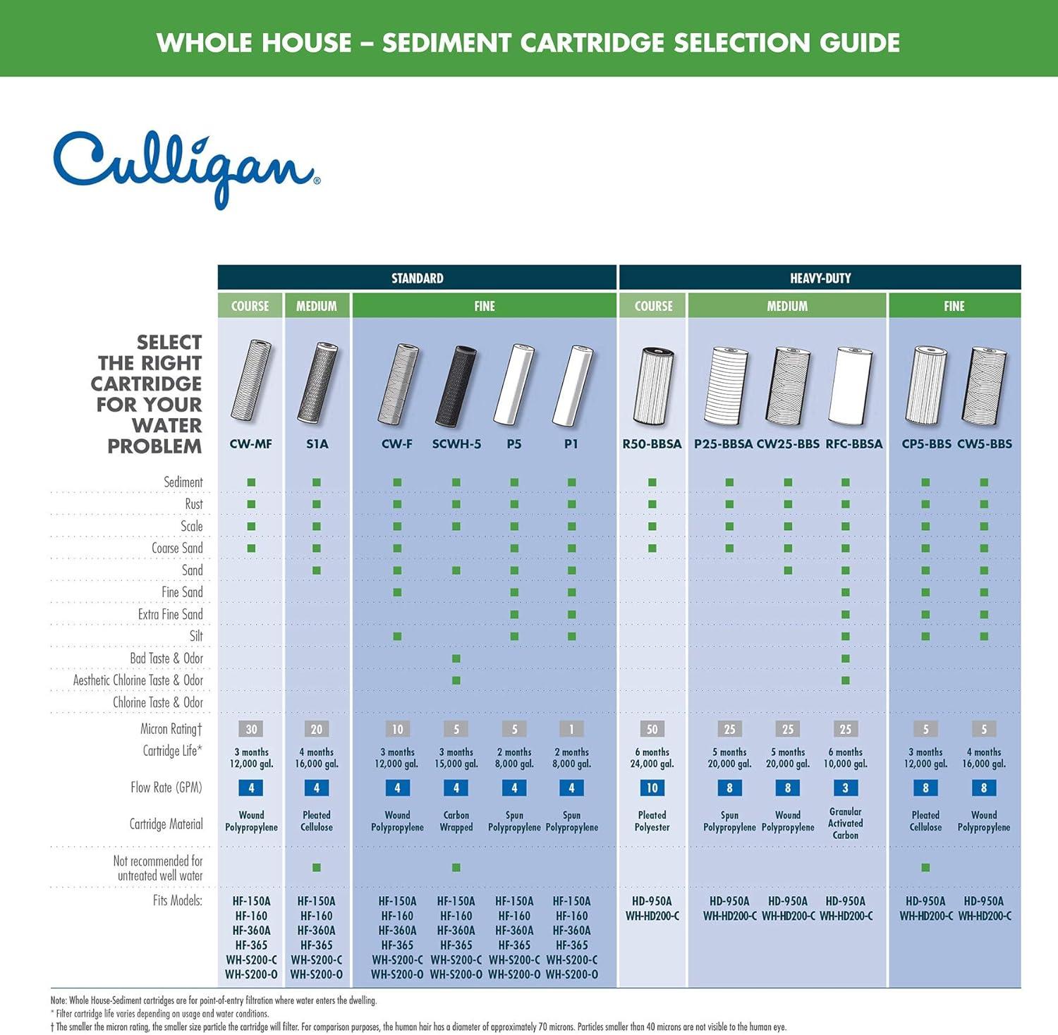 Culligan 10 Micron Polypropylene Cord-Wound Sediment Cartridge 2-Pack