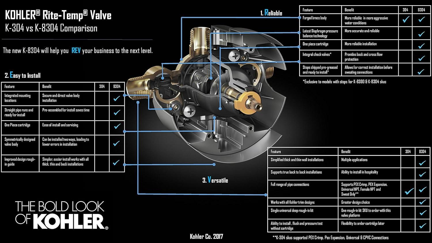 Rite-temp Pressure-balancing Valve Body and Cartridge Kit with Service Stops