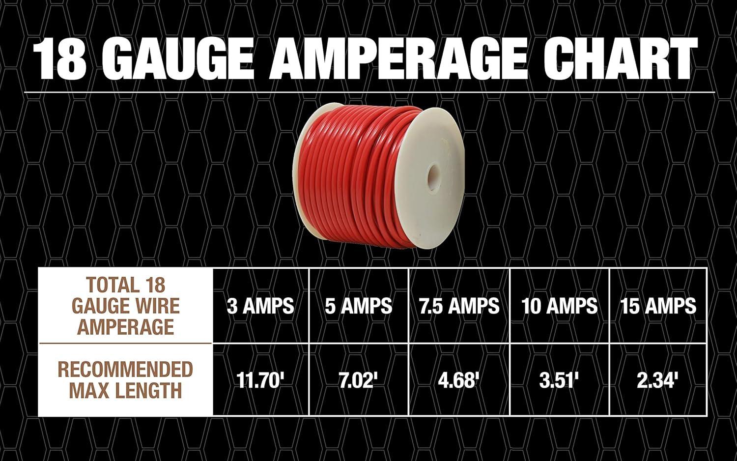 Southwire 55667423 Primary Wire 18-Gauge Bulk Spool, 100-Feet, Red