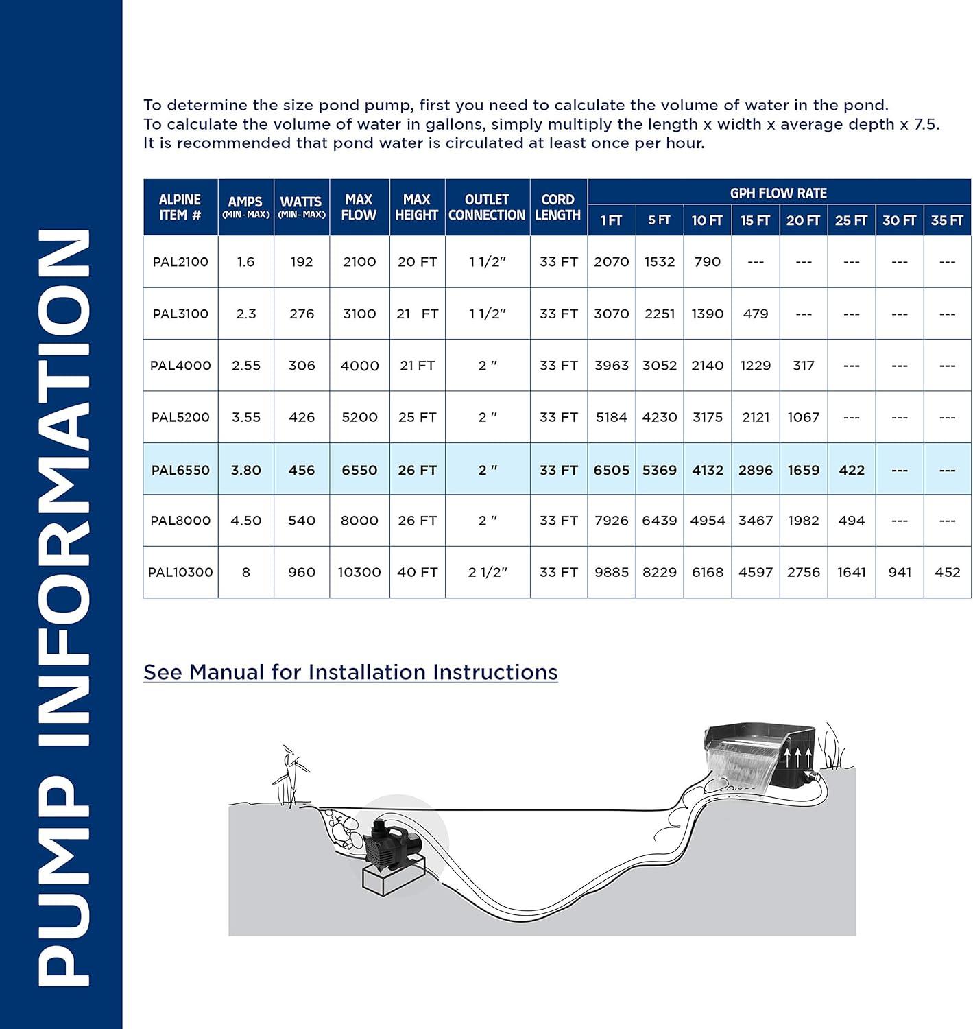 Plug-in Pump