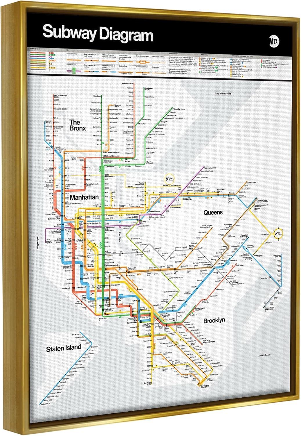 Stupell Industries New York City Urban Subway Diagram Chart Floater Canvas Wall Art