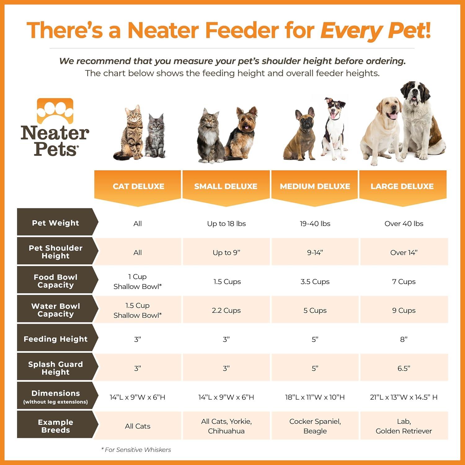 Neater Pets Neater Feeder Deluxe Mess-Proof Elevated Food & Water Bowls for Medium Dogs, Black