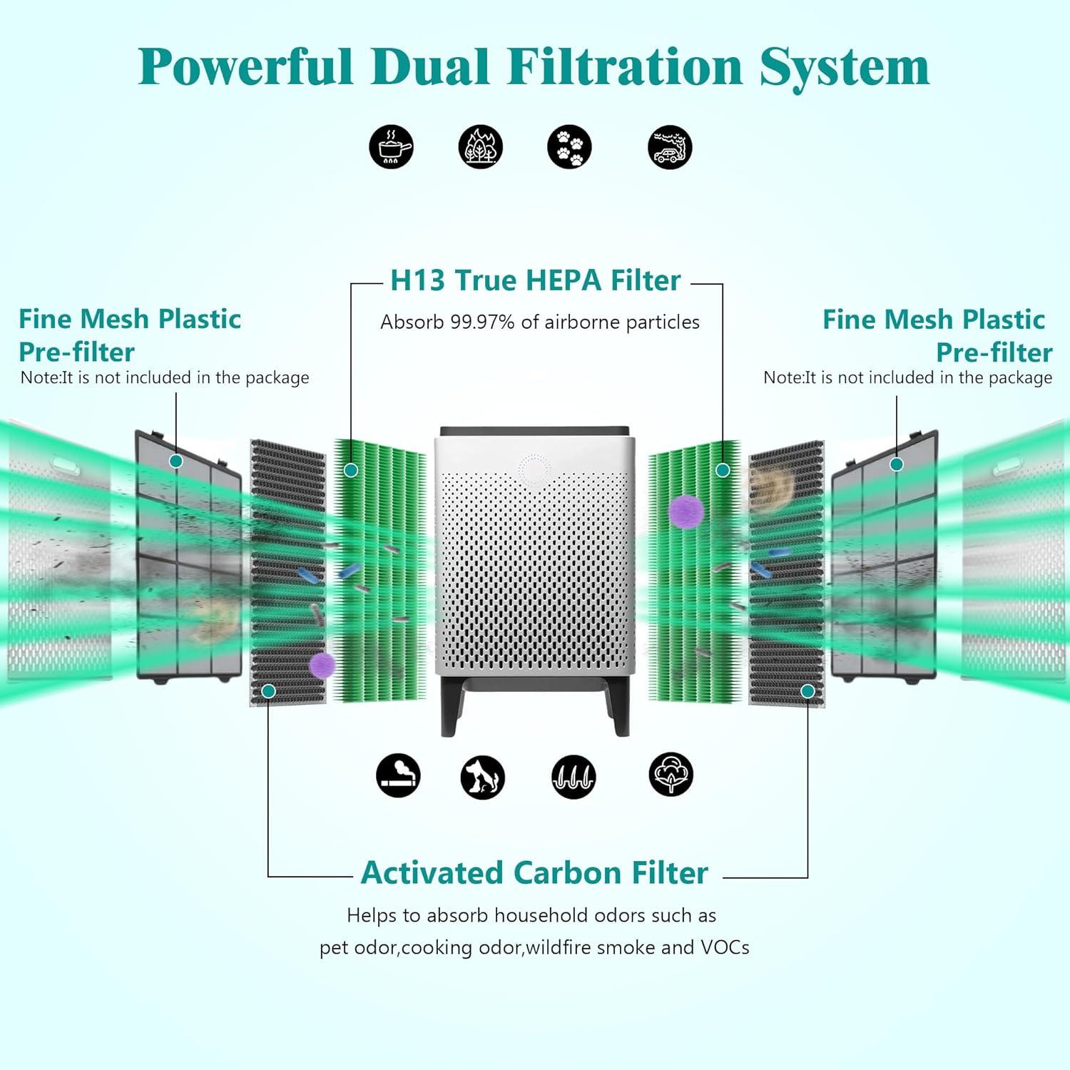 Coway Replacement Max2 Filter Set for Airmega 400 Series: True HEPA, Captures Smoke & Dust, Compatible with Coway Purifiers