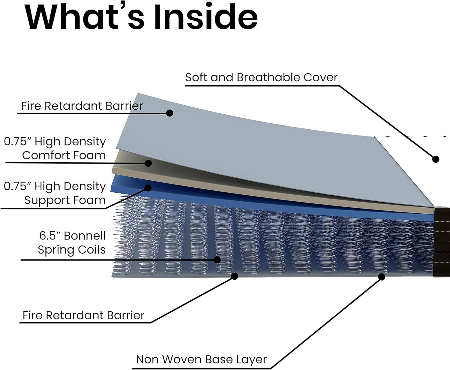 Flash Furniture Capri Comfortable Sleep 8 Inch CertiPUR-US Certified Foam and Innerspring Hybrid Mattress, Queen Mattress in a Box