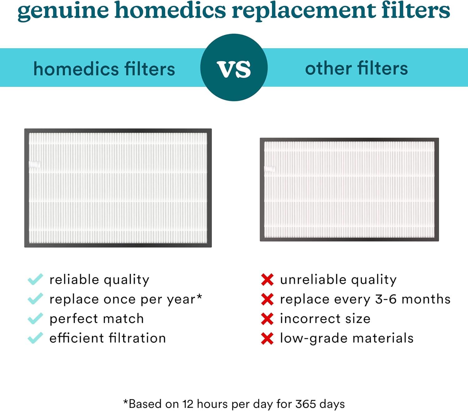 Homedics True HEPA Replacement Filter, Activated Carbon Filter, Air Cleaner, Works with Homedics AP-C500 Air Purifier, Captures Microscopic Airborne Particles