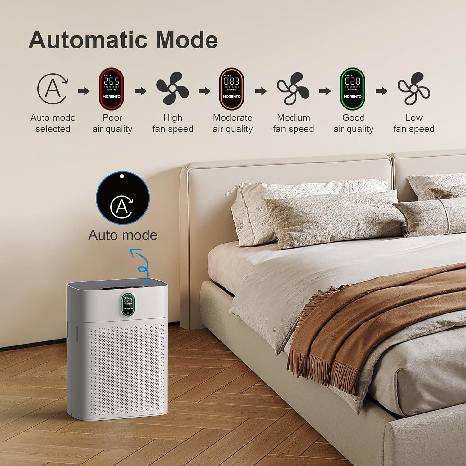 MORENTO Smart Air Purifier for Home & Large Room up to 1076 ft², Wi-Fi and Alexa Compatible, PM2.5 Air Quality Display, HEPA Filters, HY-4866W, White
