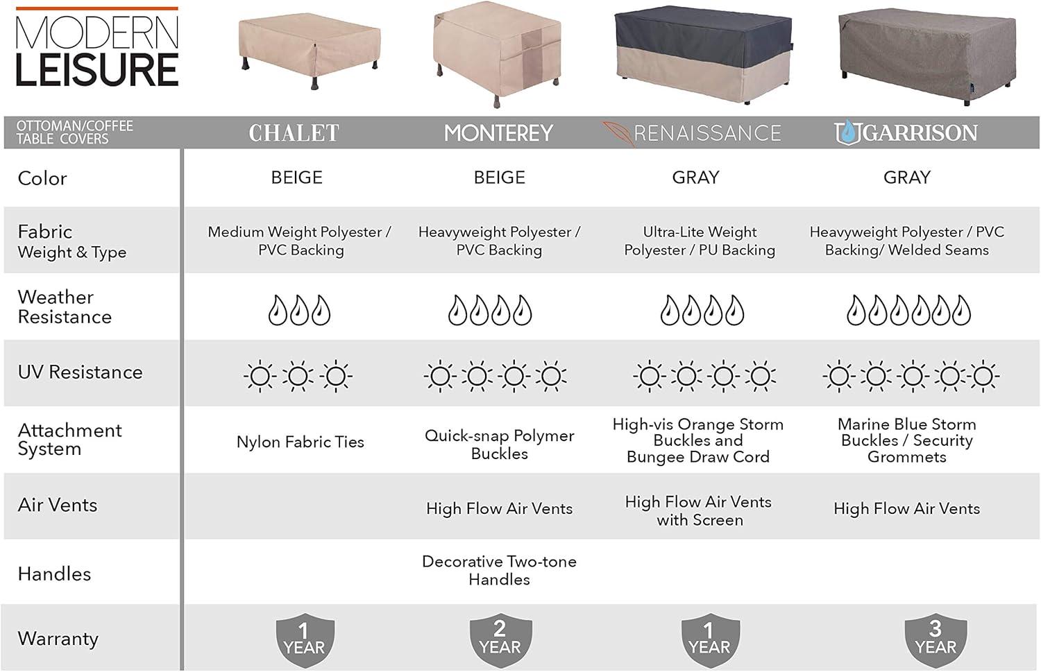 Modern Leisure Chalet Outdoor Patio Ottoman Cover, 48"L x 25"W x 18"H, Beige