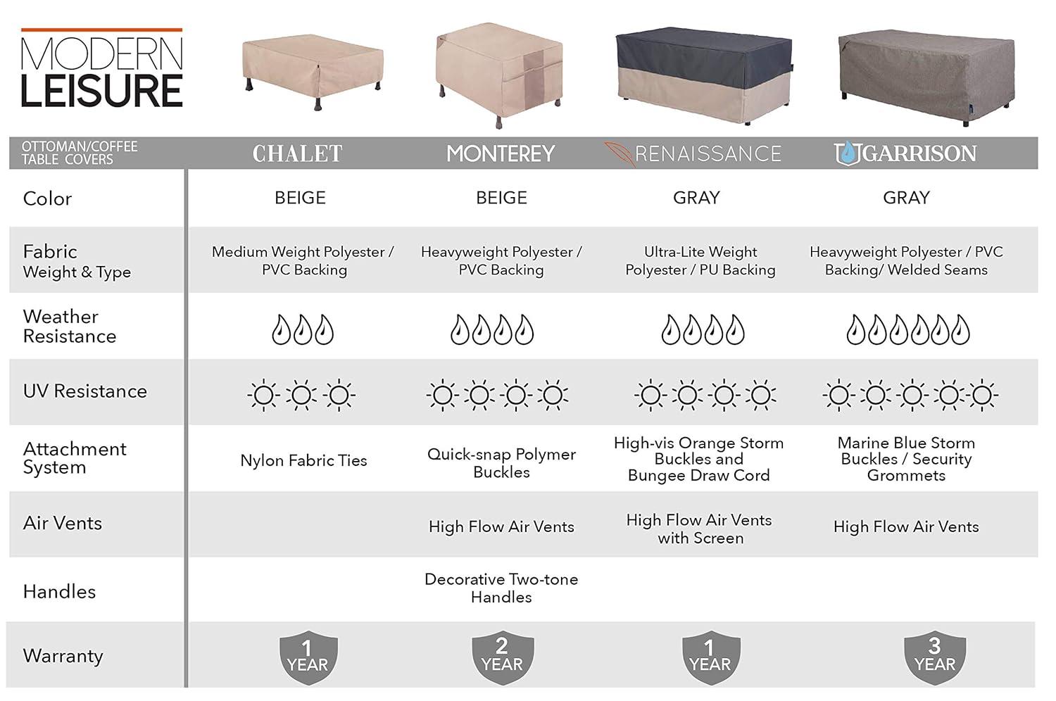 Modern Leisure Chalet Outdoor Patio Ottoman Cover, 48"L x 25"W x 18"H, Beige