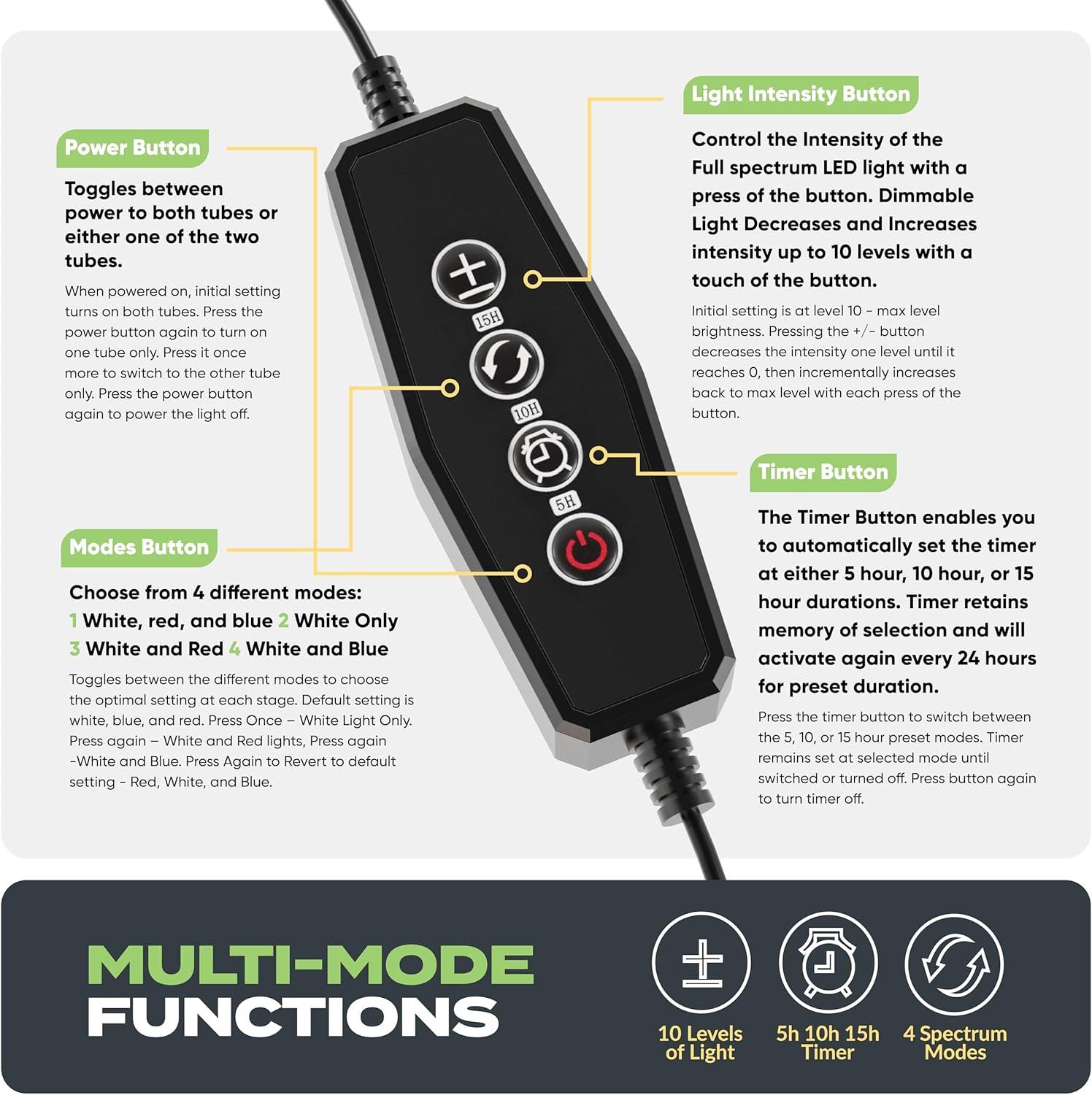 Bloom Lume LED Grow Lights for Indoor Plants Full Spectrum - Features Multi-Mode Color Spectrums, Dimmable, Auto Timer, Clip on Goosneck Plant Lamp