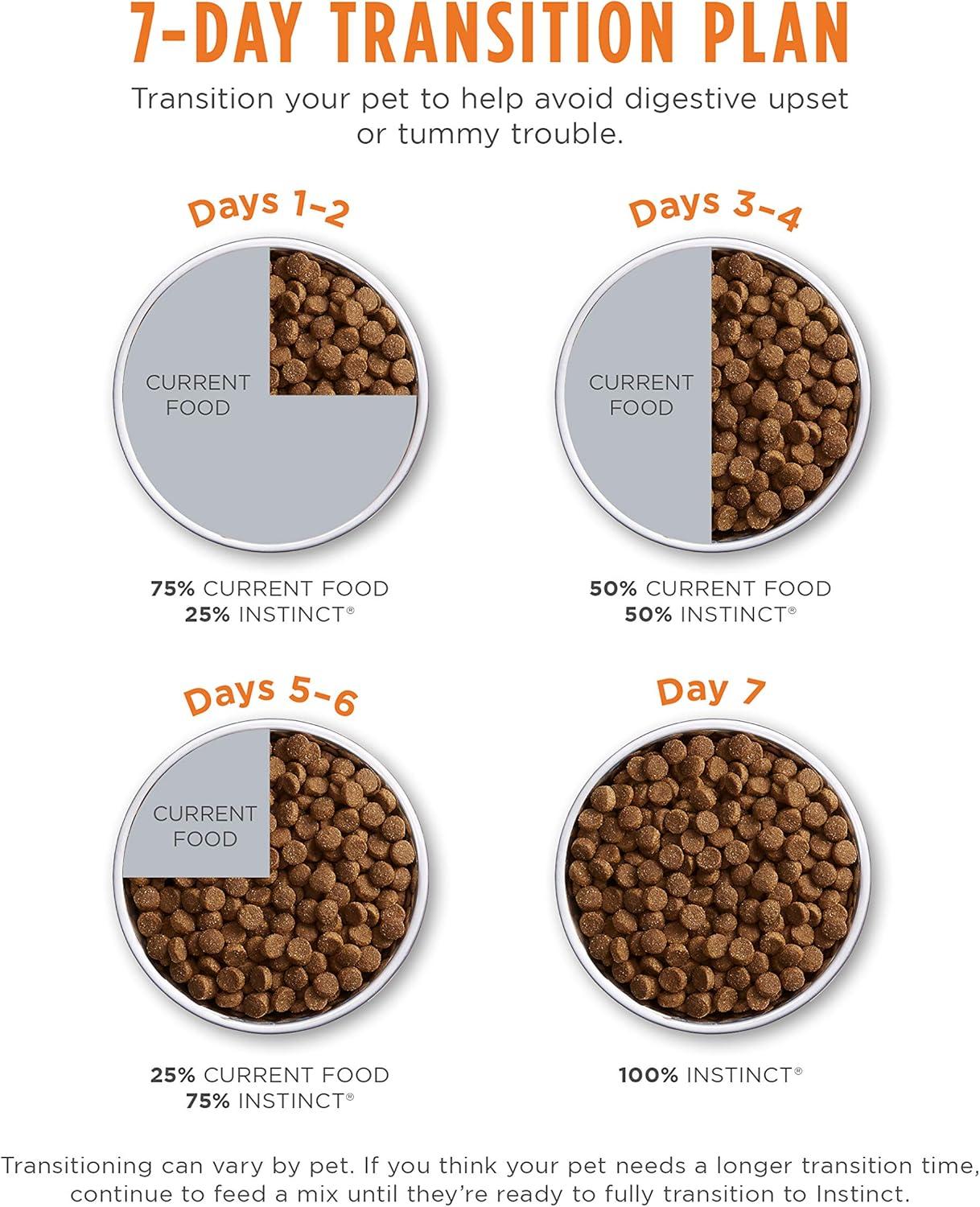 Instinct Limited Ingredient Diet Grain Free Recipe with Real Lamb Natural Dry Dog Food, 20 lb. Bag