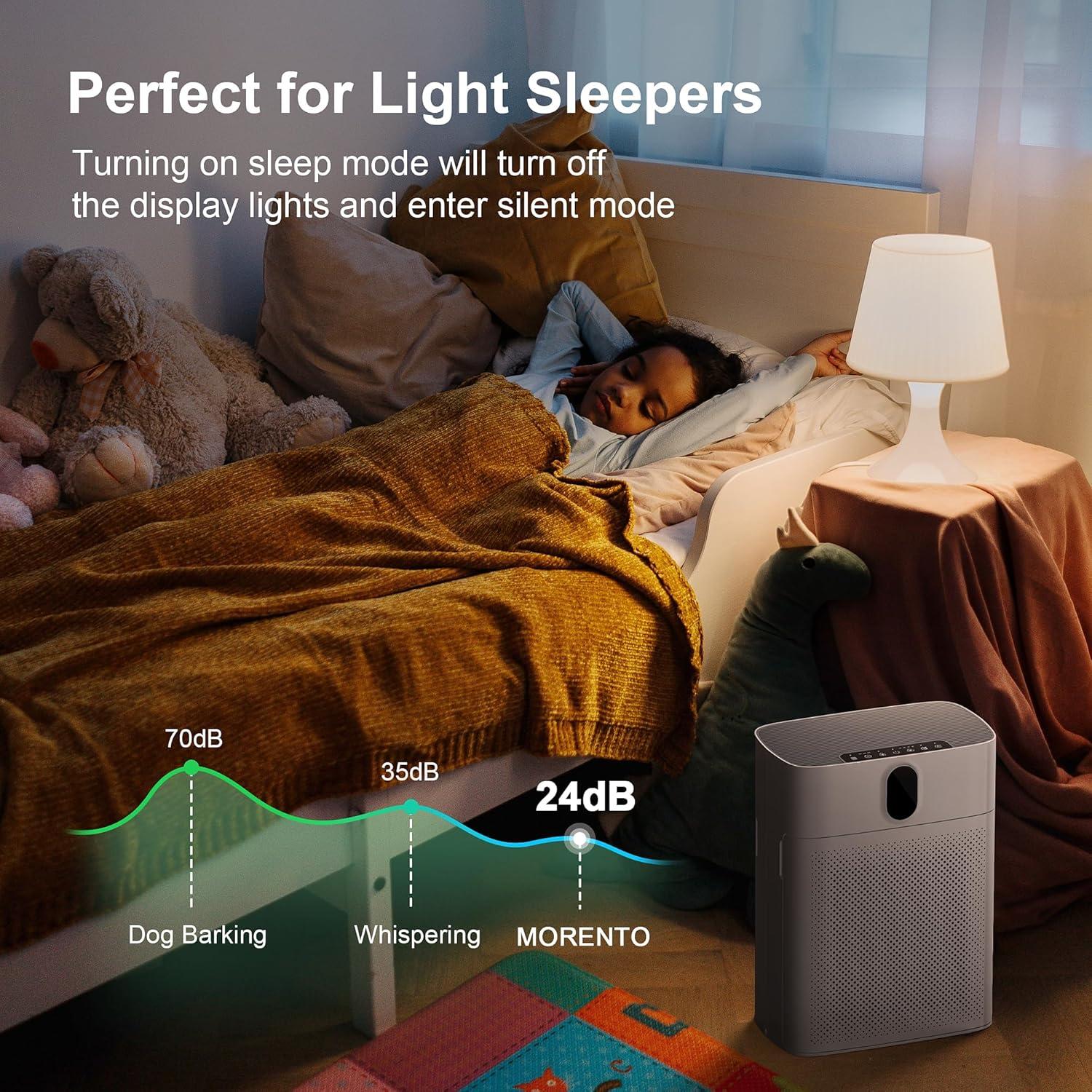 MORENTO Smart Air Purifier for Home & Large Room up to 1076 ft², Wi-Fi and Alexa Compatible, PM2.5 Air Quality Display, HEPA Filters, HY-4866W, White