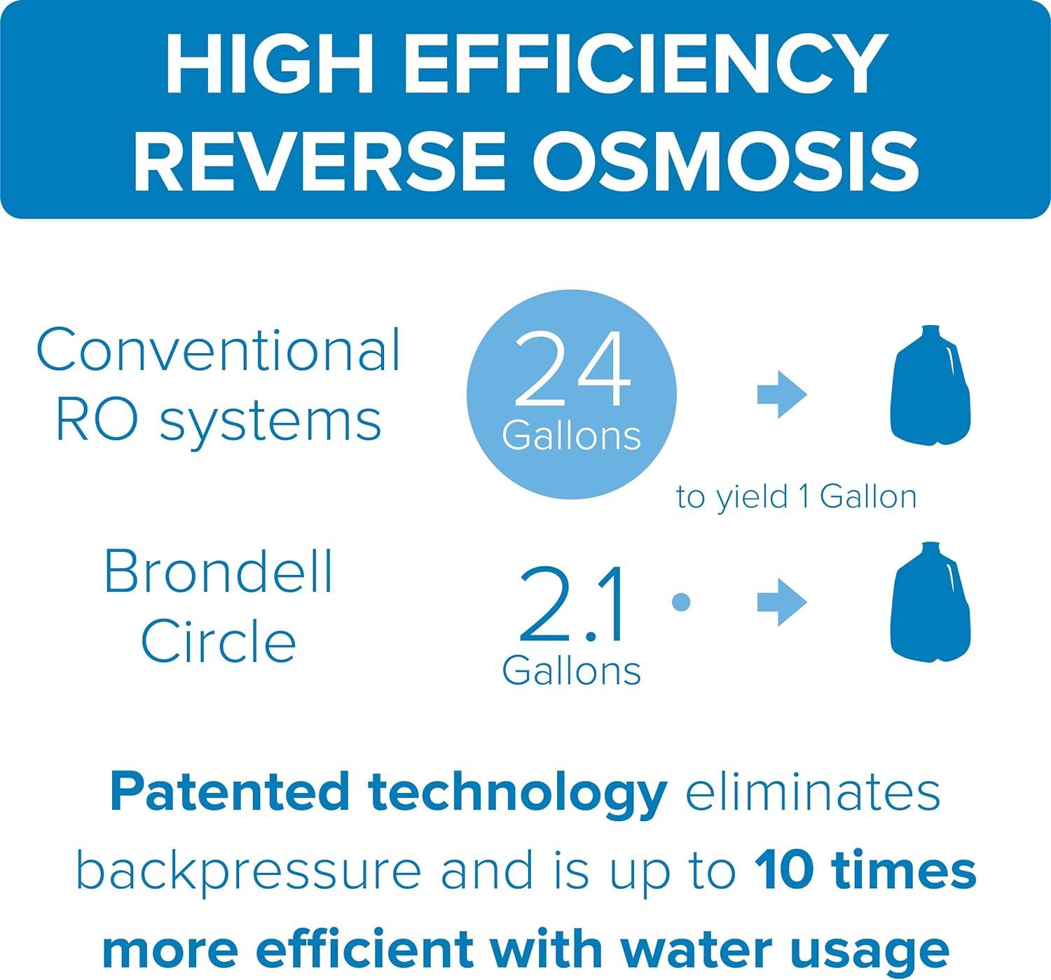 Brondell H2O+ Circle RO Membrane Replacement Filter