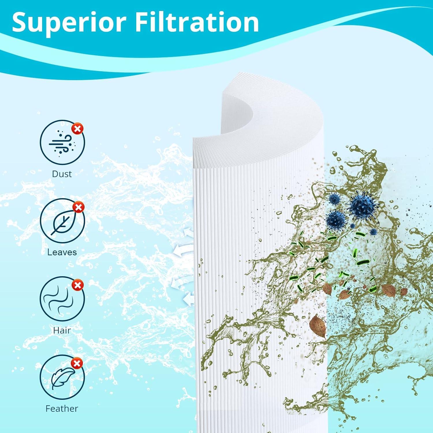 Wowreed Wowreed Pool Filter Compatible with CCP420,C-7471,4 pack (Set of 4)