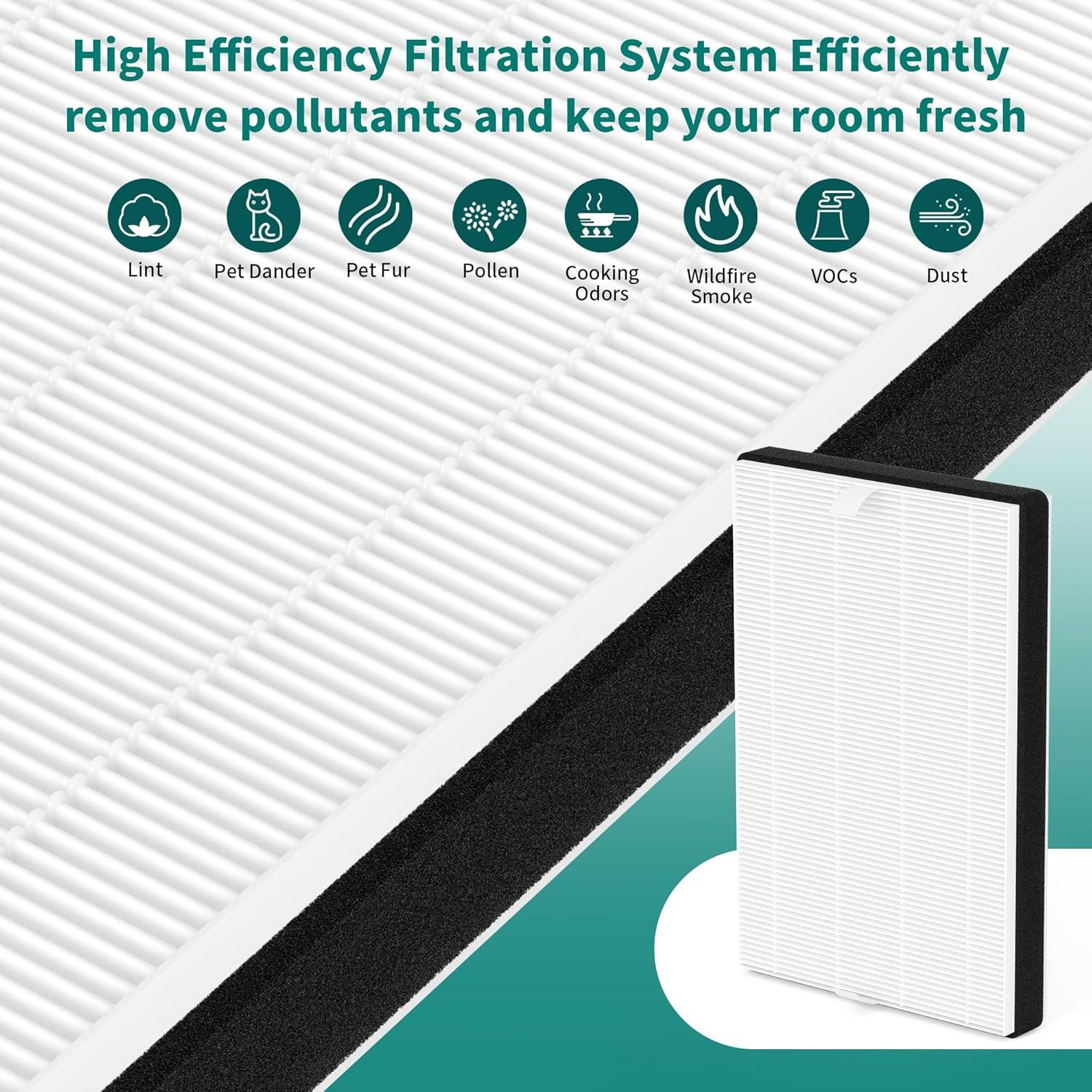 Premium HEPA Replacement Filter Pack for Air Purifiers