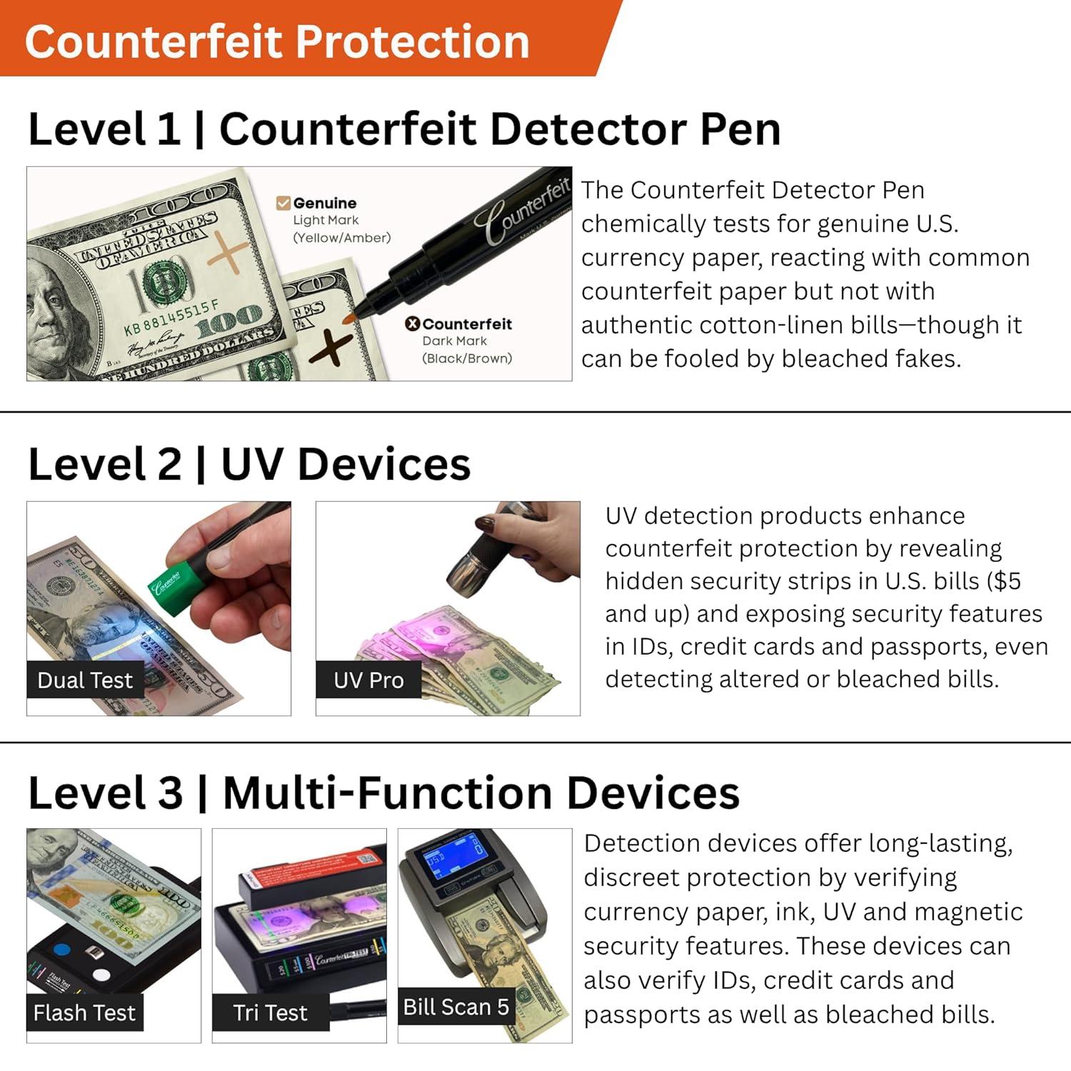 Compact Black Counterfeit Detector Machine with LCD Display