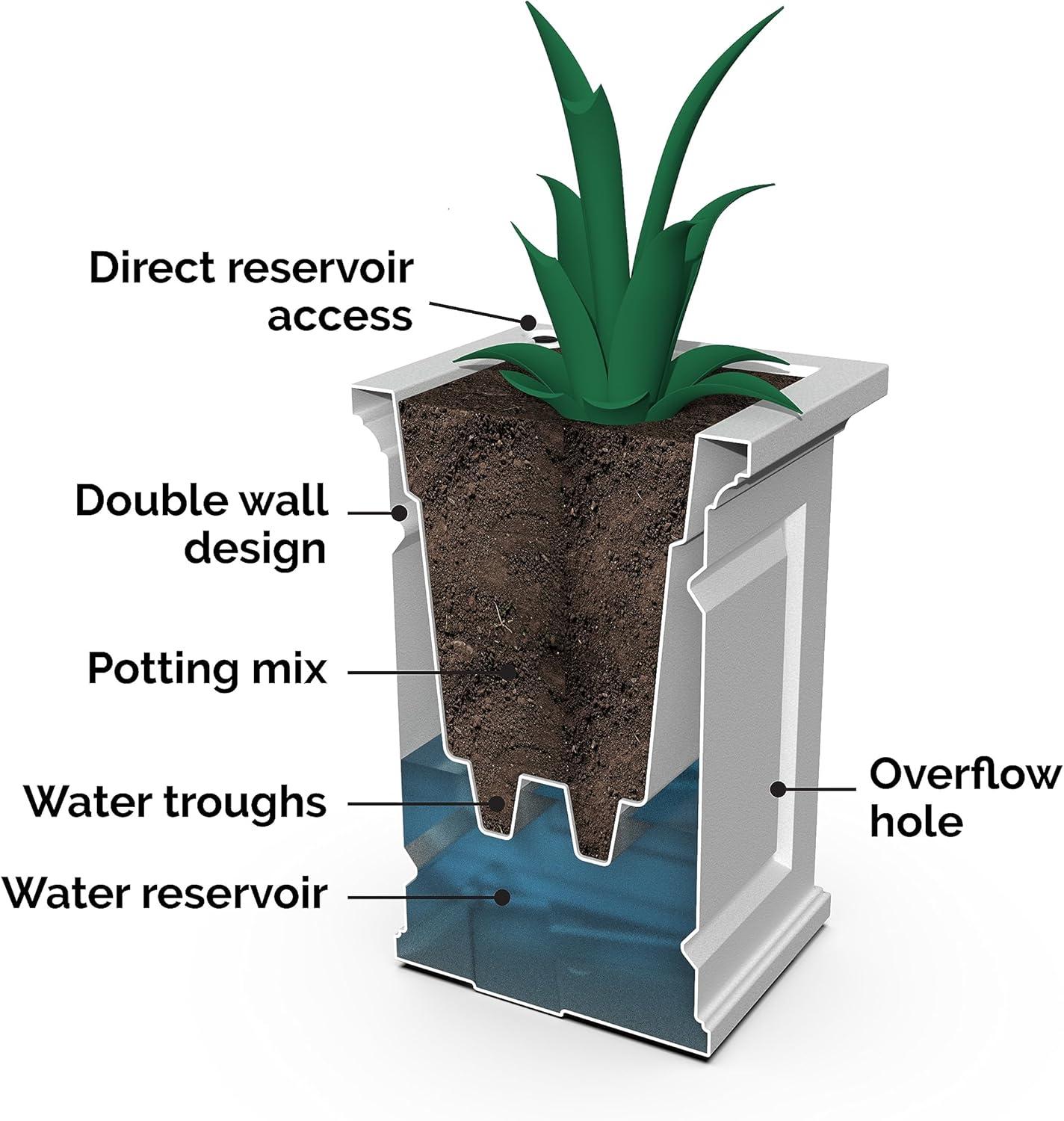 Mayne Inc. Nantucket Trough Planter - Graphite Grey - 36in L x 16in W x24in H - with 17.3 Gallon Built-in Water Reservoir (4847-GRG)