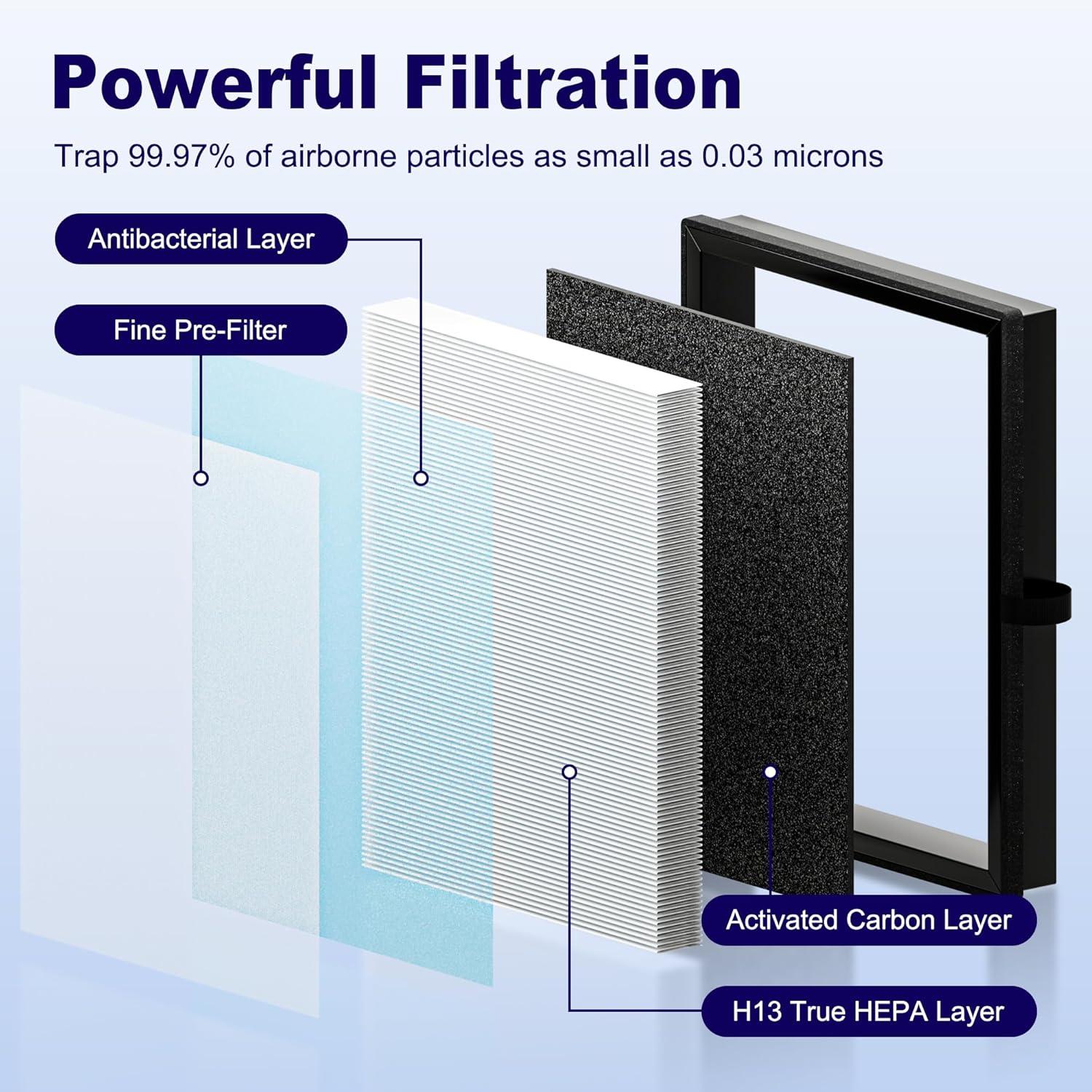 MK04 Replacement Filter, 2 Pack Compatible with MK04 MG04JH Air Purifier, Air Filter H13 True HEPA Filter for Dust, Pet Dander, Smoke for Bedroom, Home, Office (Green)