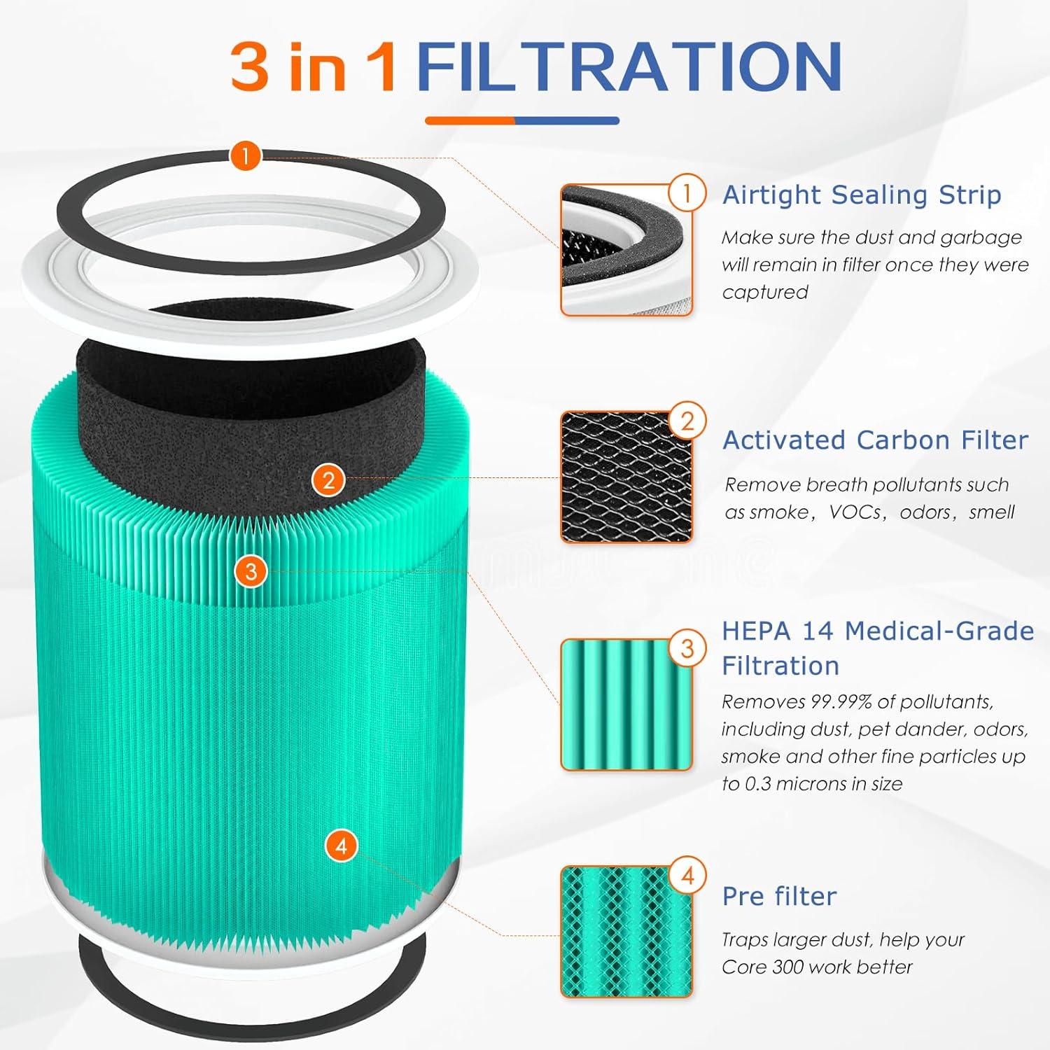 Levoit PlasmaPro 400S Replacement Filter: True HEPA, Captures Odors, Mold, Dust, Pet Dander, Compatible with Levoit Air Purifiers