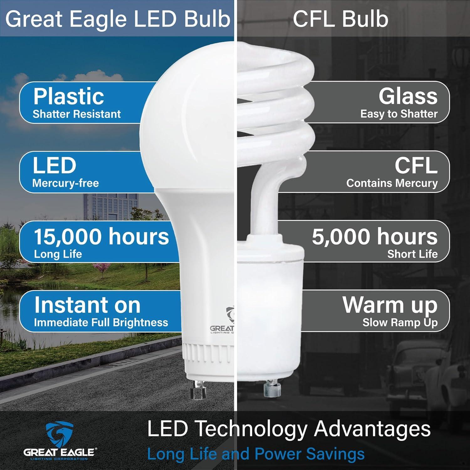 Great Eagle GU24 Led Bulb - 9W (60W Equivalent), Dimmable, 3000K Soft White, UL Listed, Twist-in Light Bulb, 2 Prong Light Bulbs (4-Pack)