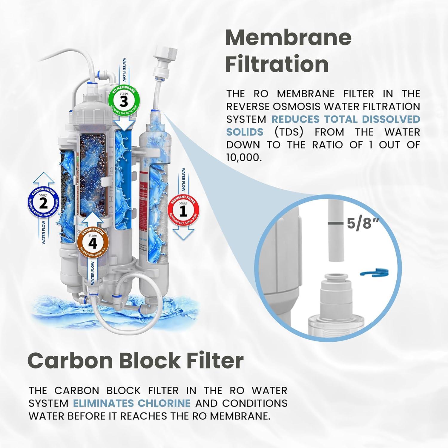 Aquatic Life 4 Stage Reverse Osmosis Deionization RO/DI Aquarium Reef Water Filtration System 50 GPD RO Buddie