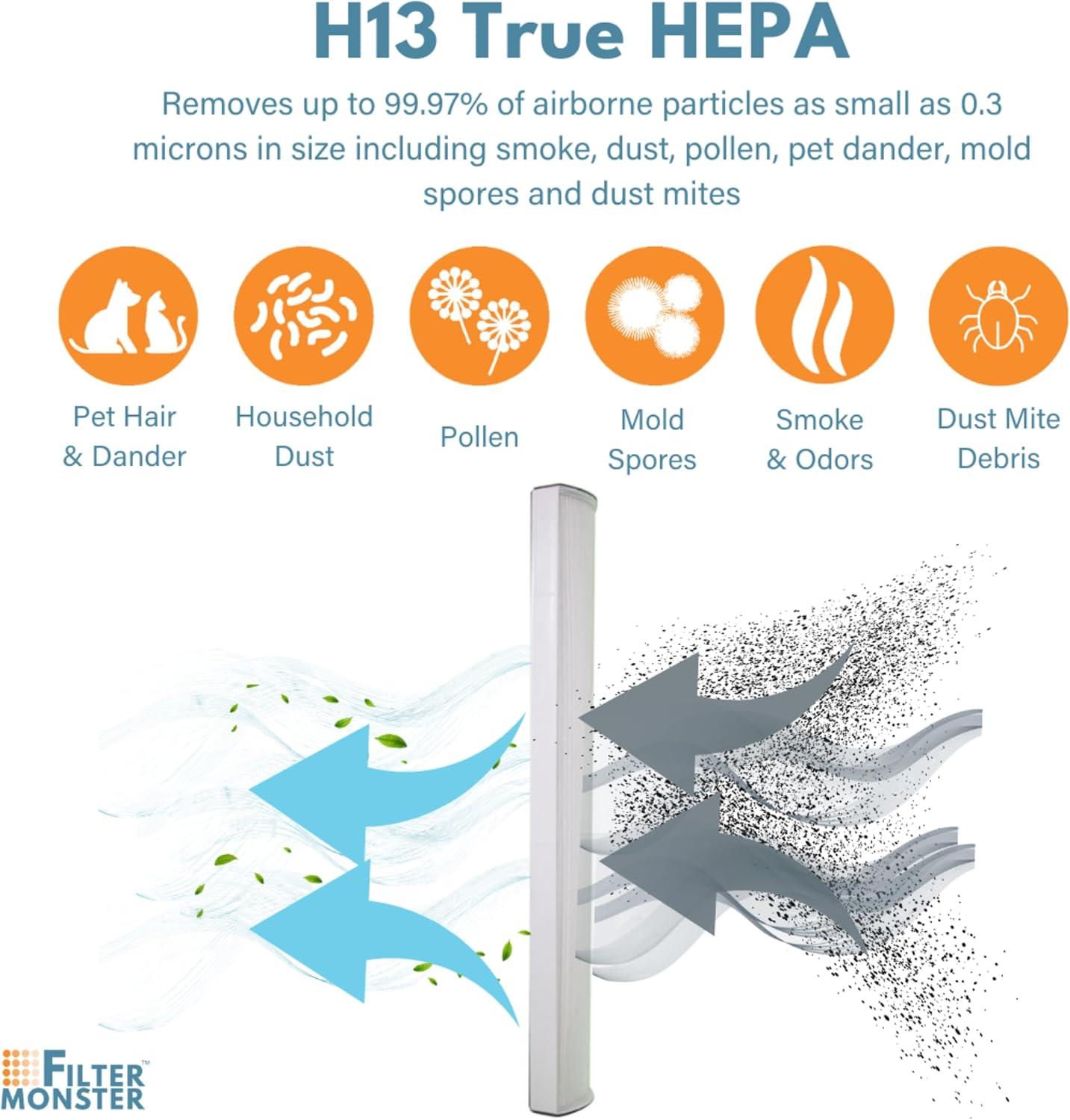 Filter-Monster True HEPA Replacement Compatible with Therapure TPP240 Air Purifier