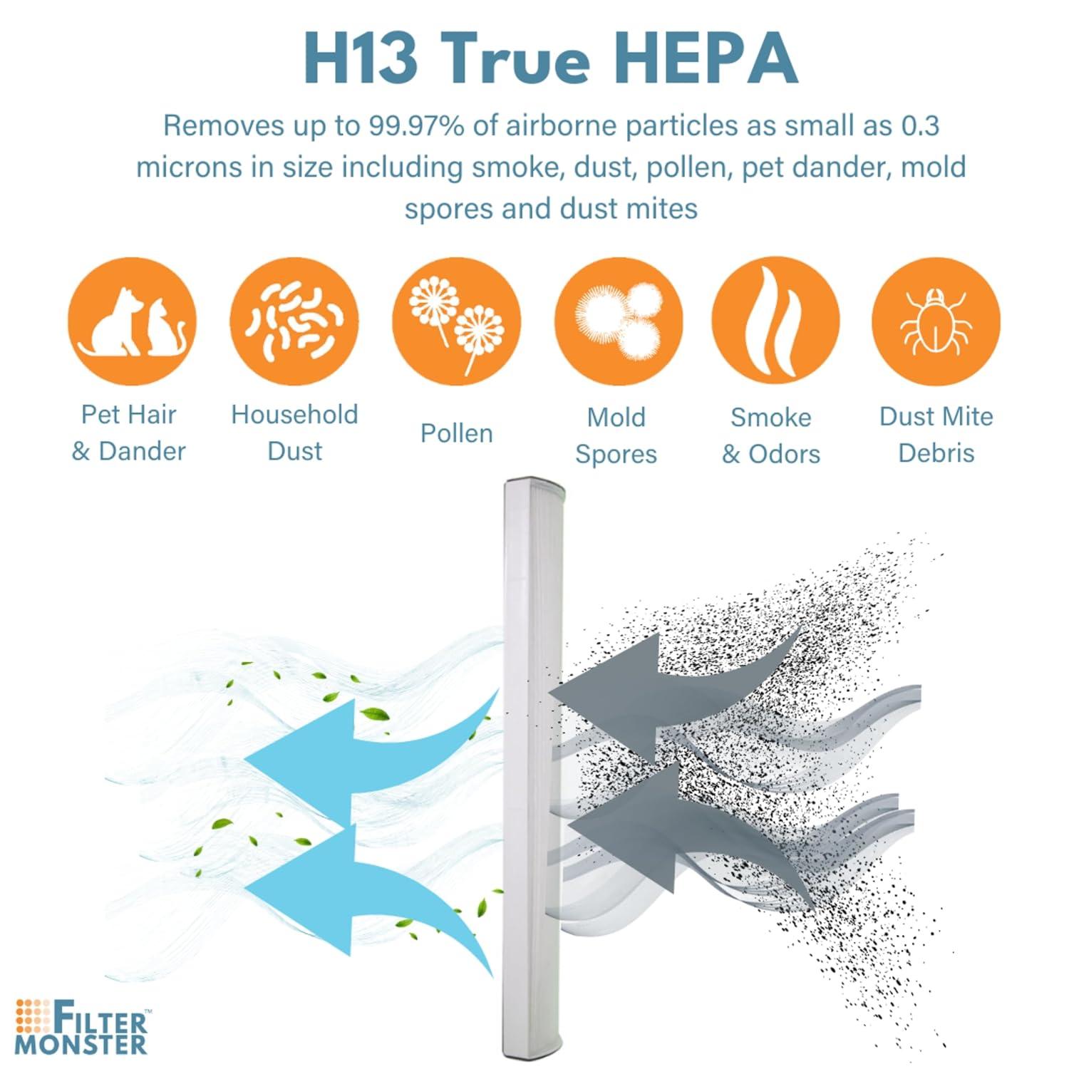 Filter-Monster True HEPA Replacement Compatible with Therapure TPP240 Air Purifier