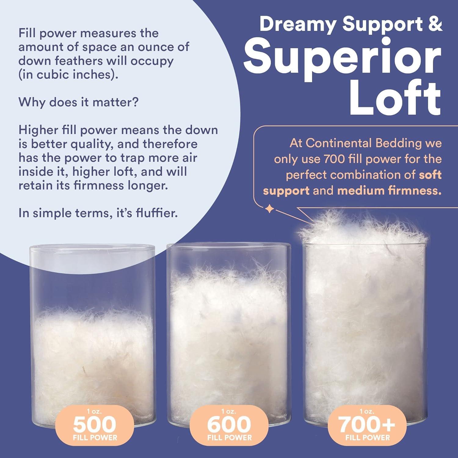 ContinentalBedding 700 Fill Power 100% White Goose Down Bed Pillows 100% Cotton Firm, Medium and Soft (1 Pillow)