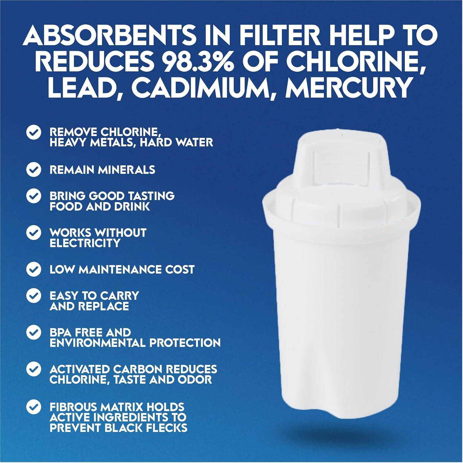 OnlyPure 40-Cup Water Filtration Pitcher, IAPMO Certified, 5X Lifetime, 99% Lead Reduction