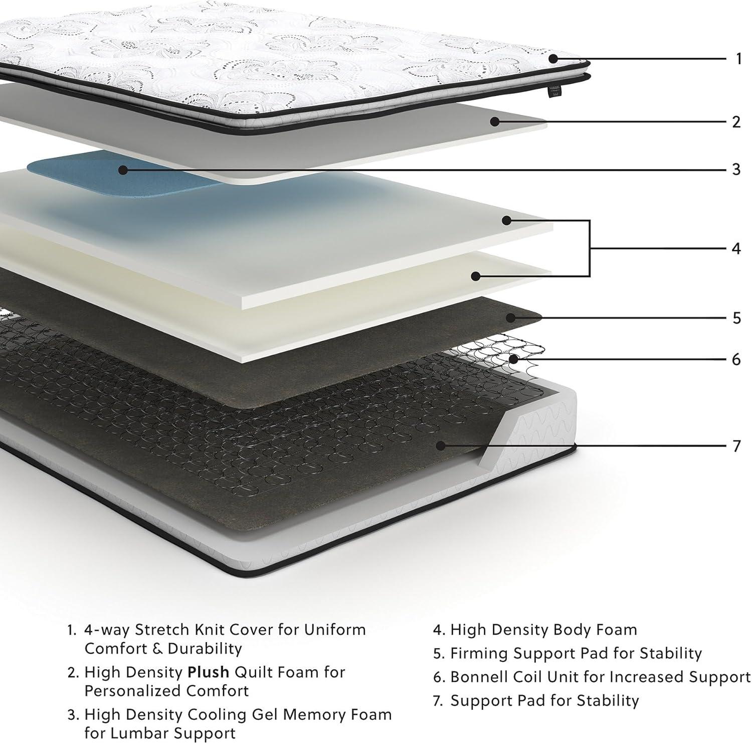 Full Size White Pillowtop Innerspring Gel Memory Foam Mattress