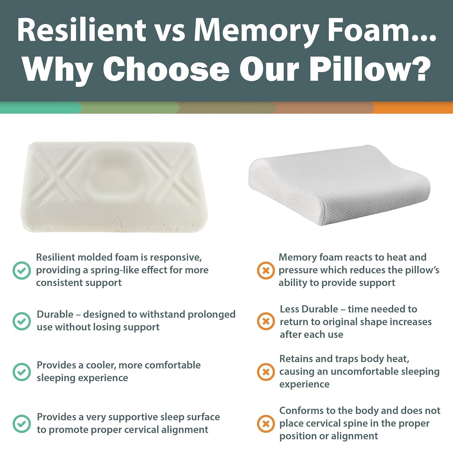 Core Products Tri-Core Ultimate Cervical Contour Foam Pillow- Firm, Full Size