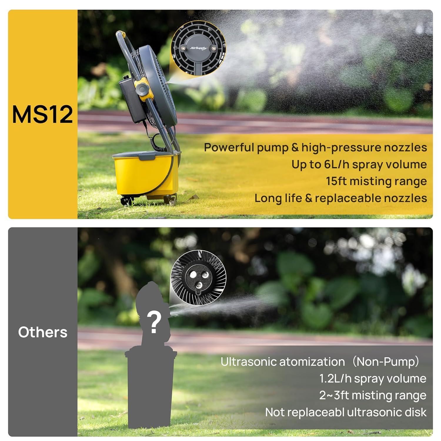 Turbro Cordless Misting Fan 19" 3 Speed 120° Oscillation Portable Electric Household Type