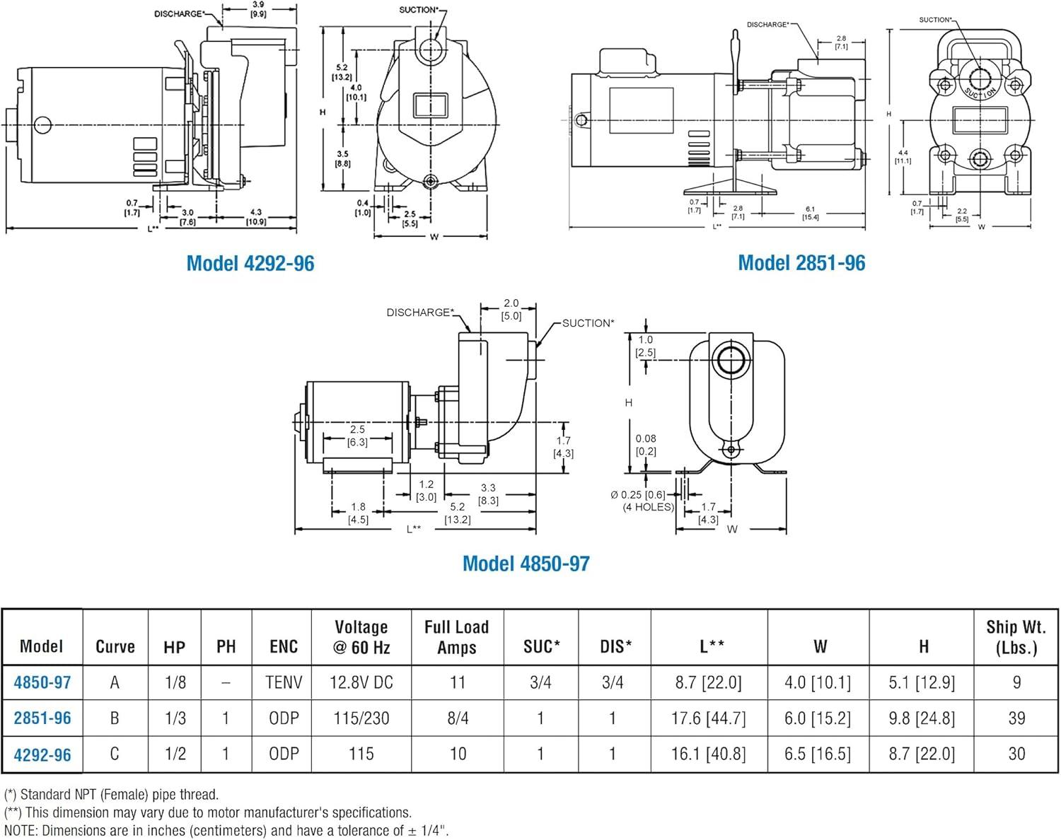 AMT Pump 4292-96 Self-Priming Utility Pump, Aluminum, 1/2 HP, 1 Phase, 115V, Curve C, 1" NPT Female Suction & Discharge Ports