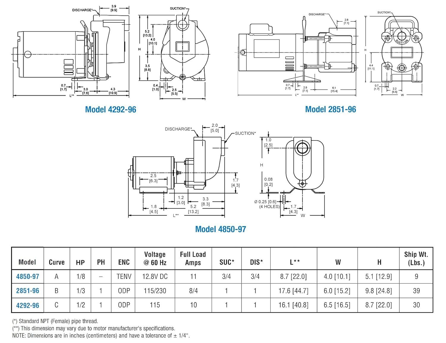 AMT Pump 4292-96 Self-Priming Utility Pump, Aluminum, 1/2 HP, 1 Phase, 115V, Curve C, 1" NPT Female Suction & Discharge Ports