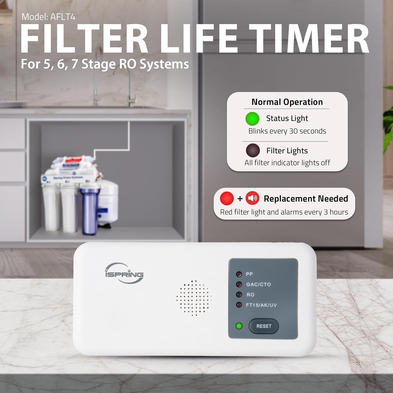 iSpring AFLT4 Automatic Filter Replacement Reminder Designed for RCC and RCCP Series, Set and Forget