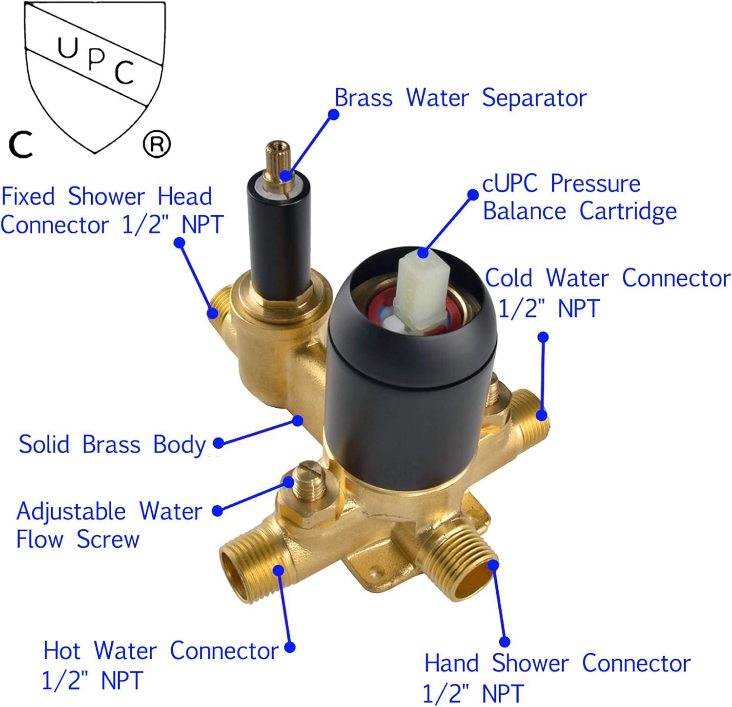 All-In-One Kit with Rough in-Valve