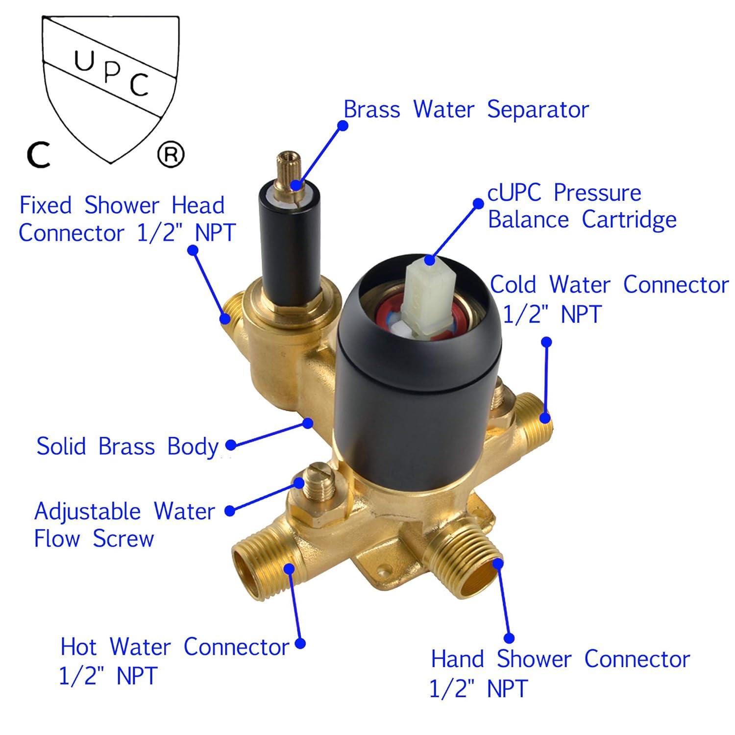 All-In-One Kit with Rough in-Valve