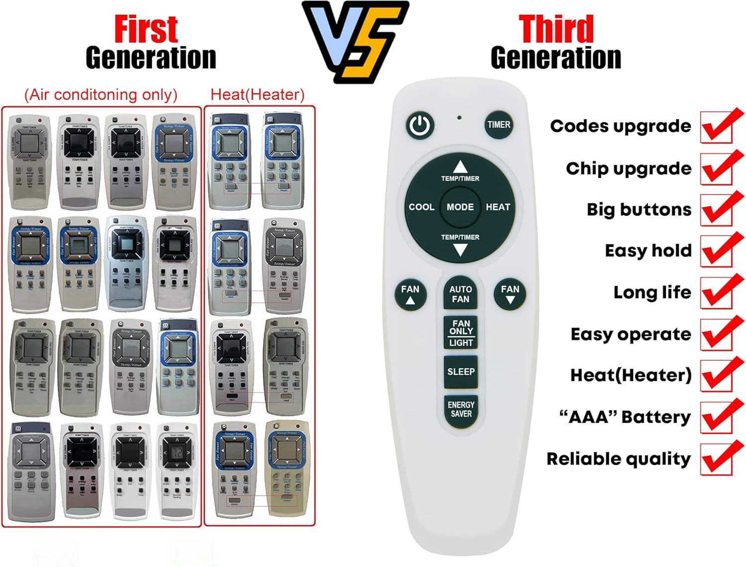 White and Blue Replacement Remote Control for Frigidaire Air Conditioner