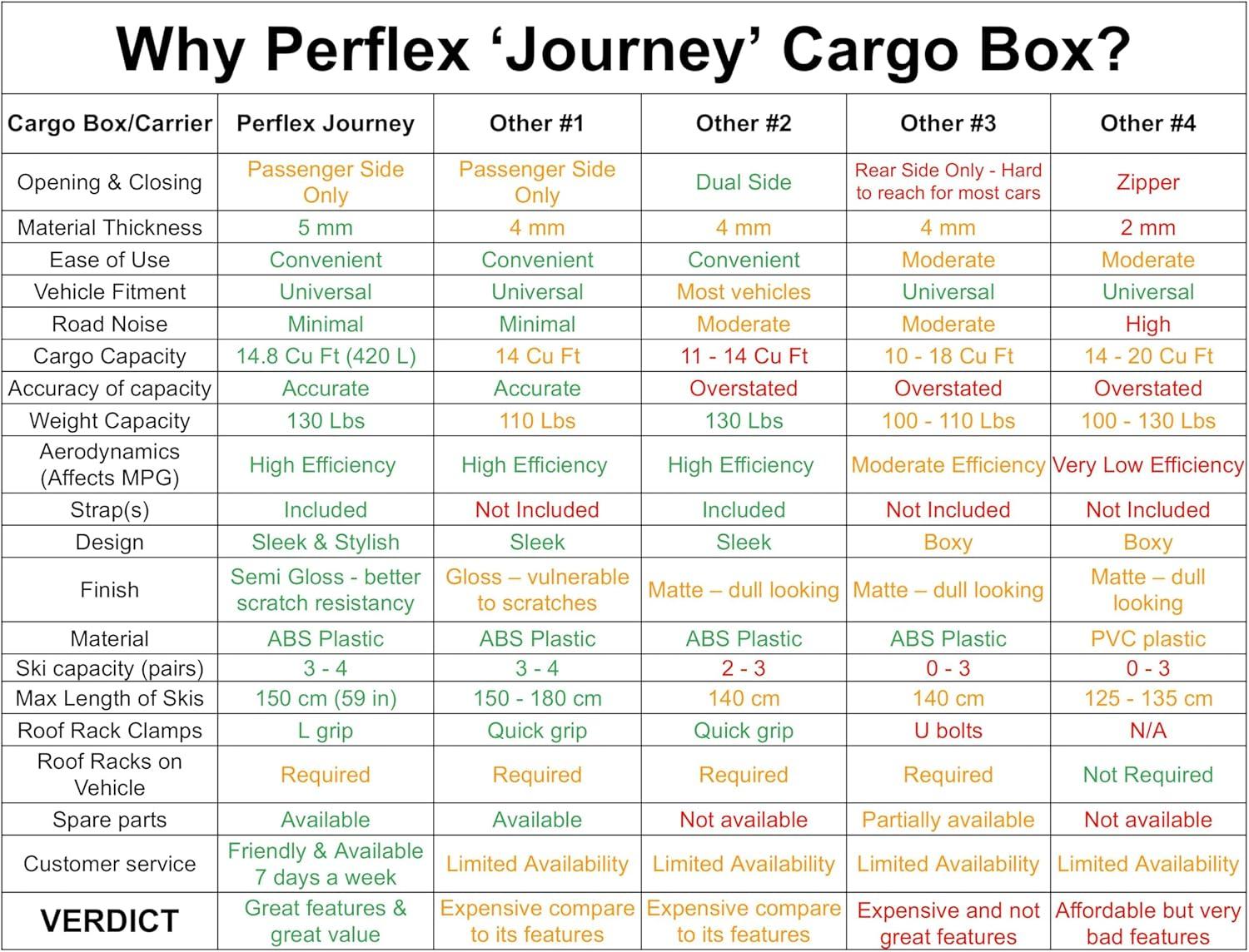 Perflex Journey Roof Cargo Box Carrier 14.8 Cubic Feet Car Top Mount Travel Luggage Storage, Passenger Side Opening, 130 Lbs Weight Capacity, Keys, Strap (Black)