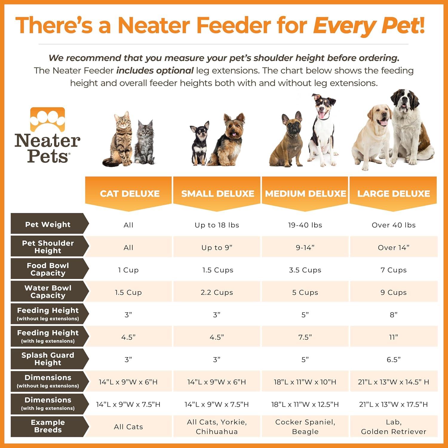 Neater Pets Neater Feeder Deluxe Mess-Proof Elevated Food & Water Bowls for Small Dogs, Bronze