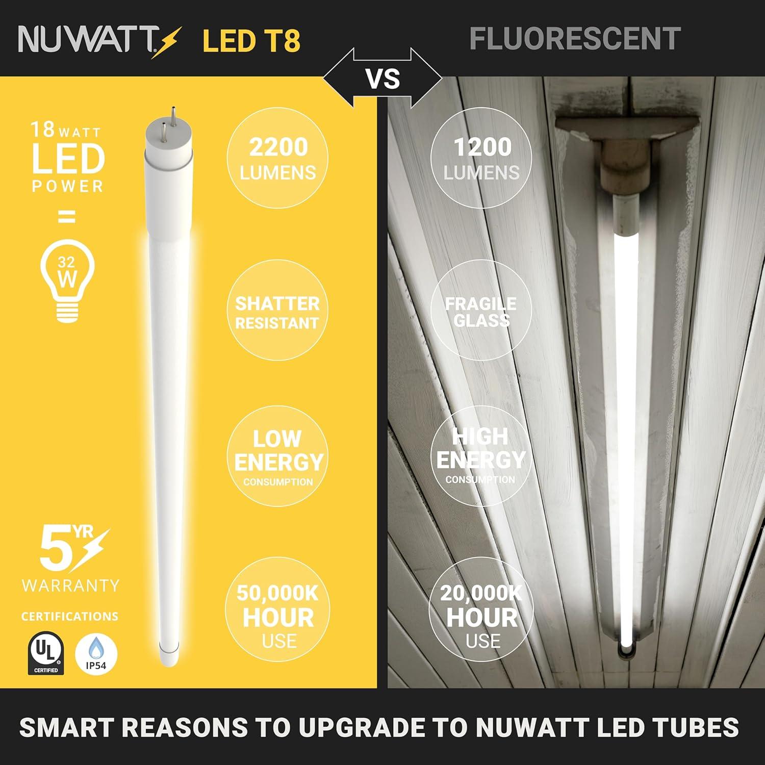 NuWatt 4FT T8 LED Tube Lights A&B Hybrid 3000K warm White, 18W Plug & Play or Ballast Bypass,G5 30PK