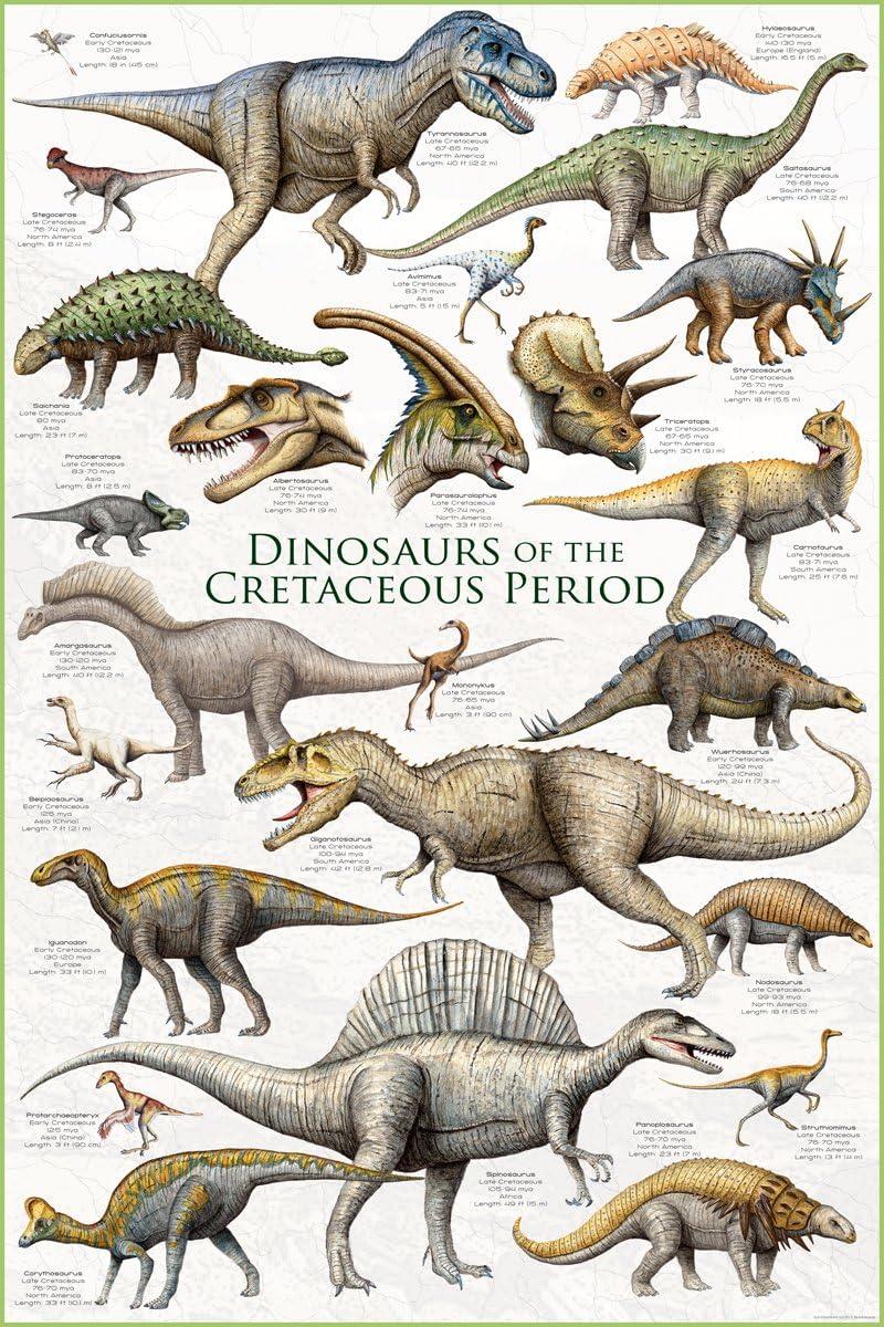 Dinosaurs of the Cretaceous Period Canvas Poster 36x24 Inch