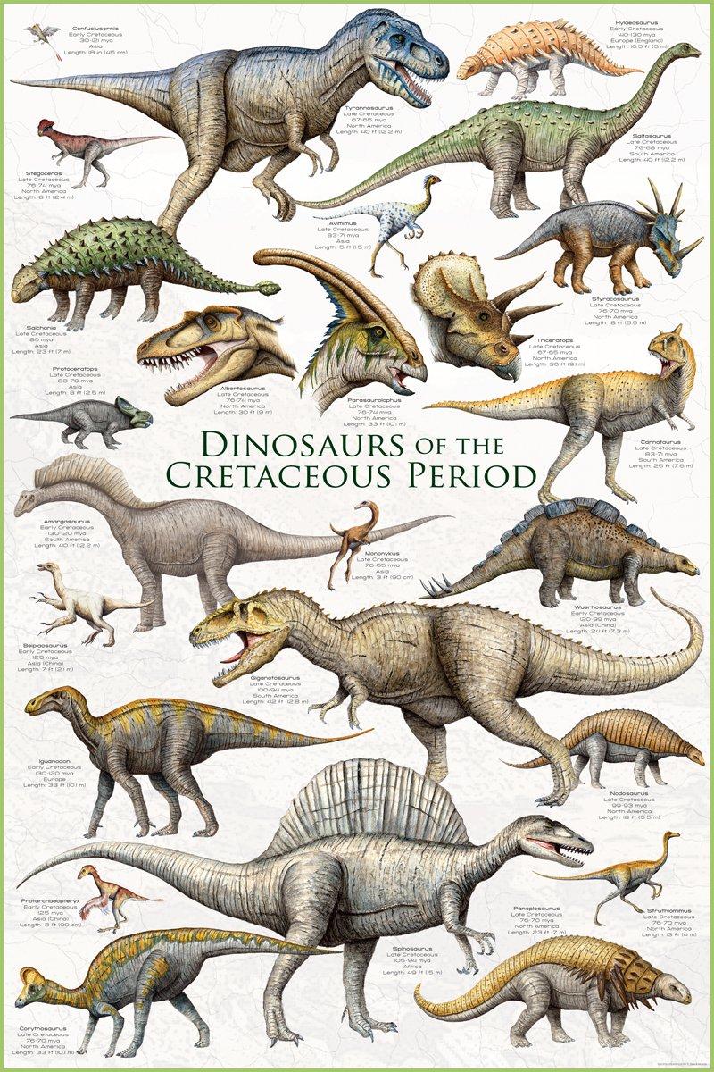 2450-0098 - DINOSAURS- CRETACEOUS PERIOD POSTER 36X24IN