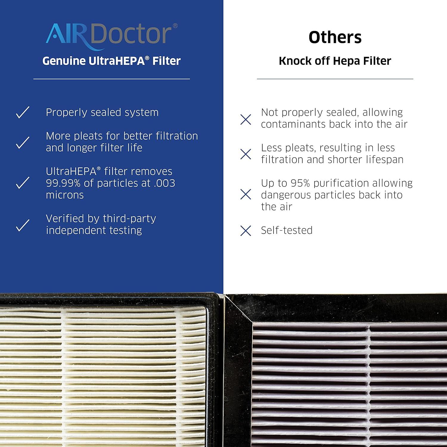 AirDoctor AD3000 / AD3500 UltraHEPA Replacement Universal Filter