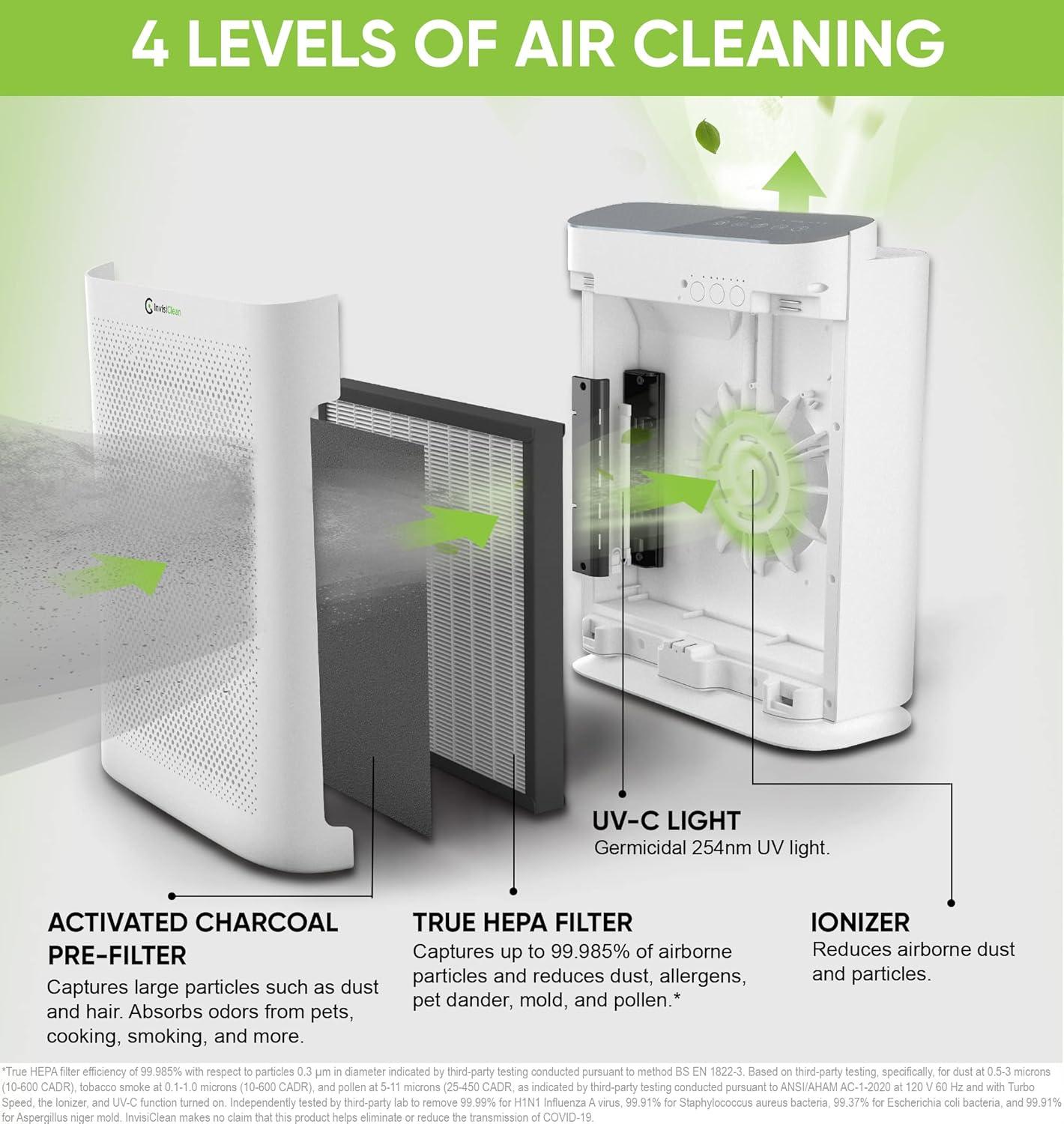 Air Purifier for Allergies and Asthma, Smoke Odors, Large Rooms, Home, Pets, Mold, Dust - 4-in-1 System with UV, Ionizer, True HEPA and Carbon - InvisiClean Aura II