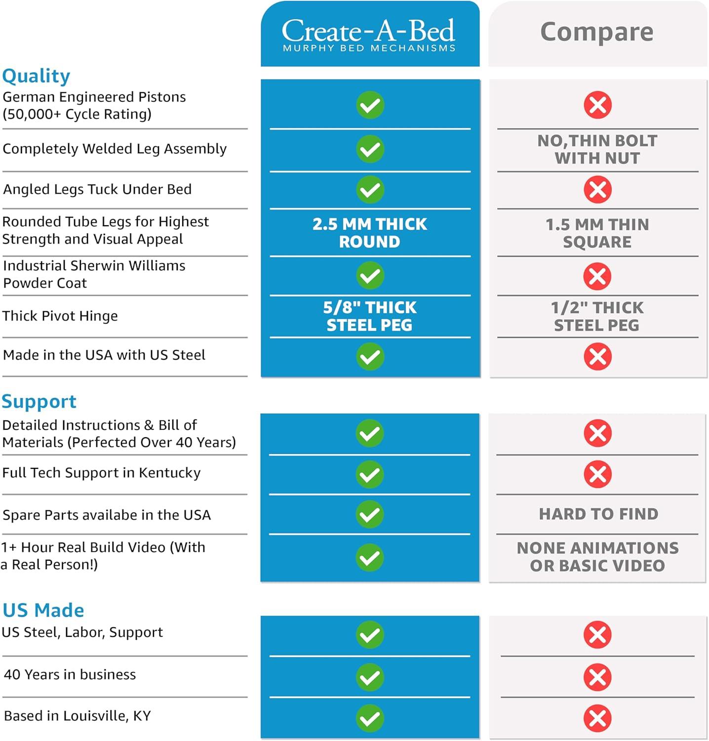 Create-A-Bed Twin Size Deluxe Murphy Bed Kit, Vertical