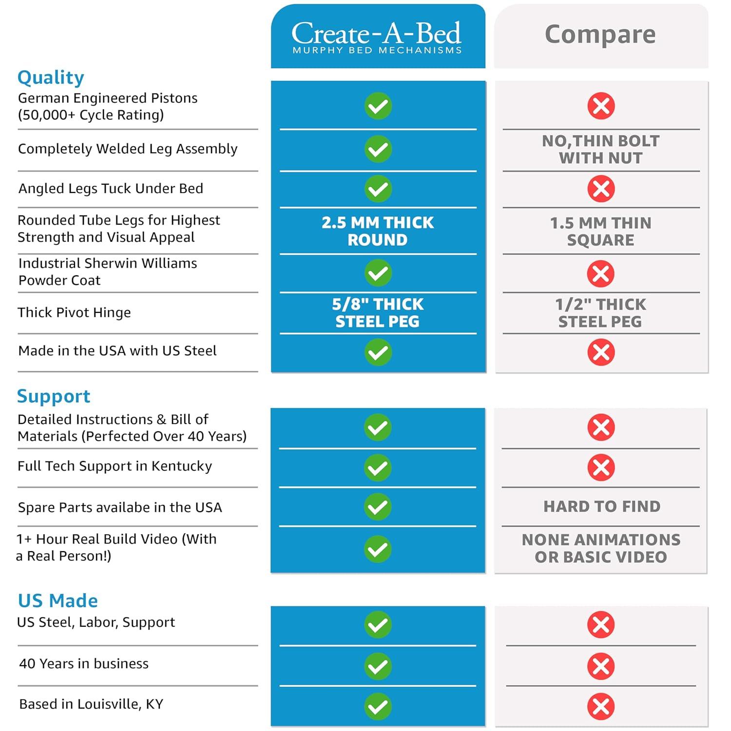 Create-A-Bed Twin Size Deluxe Murphy Bed Kit, Vertical