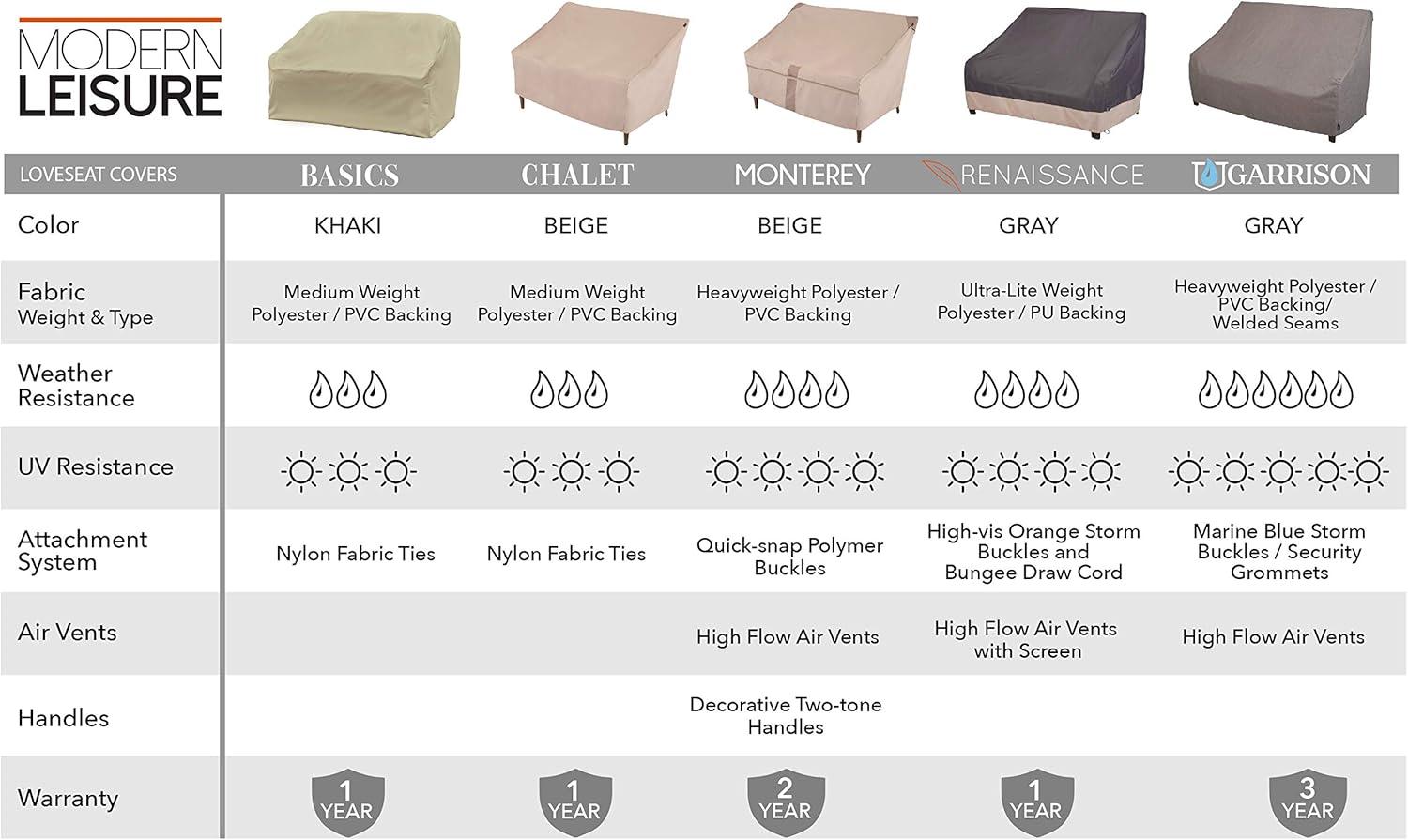 Modern Leisure Monterey 82.5" x 38" x 38" Beige Rectangle Patio Loveseat Cover with Water Resistant