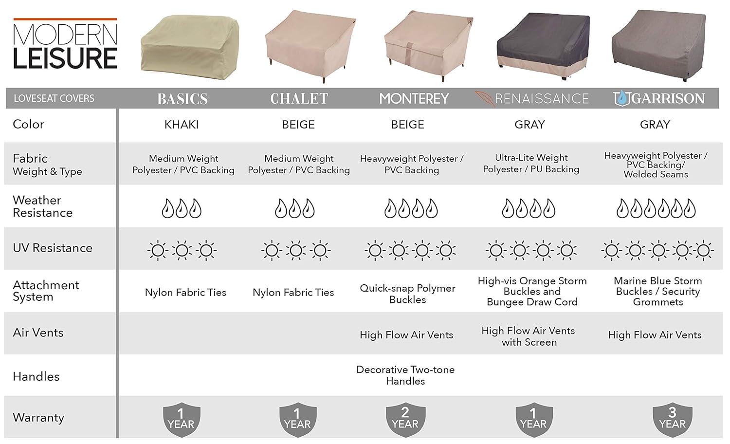 Modern Leisure Monterey 82.5" x 38" x 38" Beige Rectangle Patio Loveseat Cover with Water Resistant