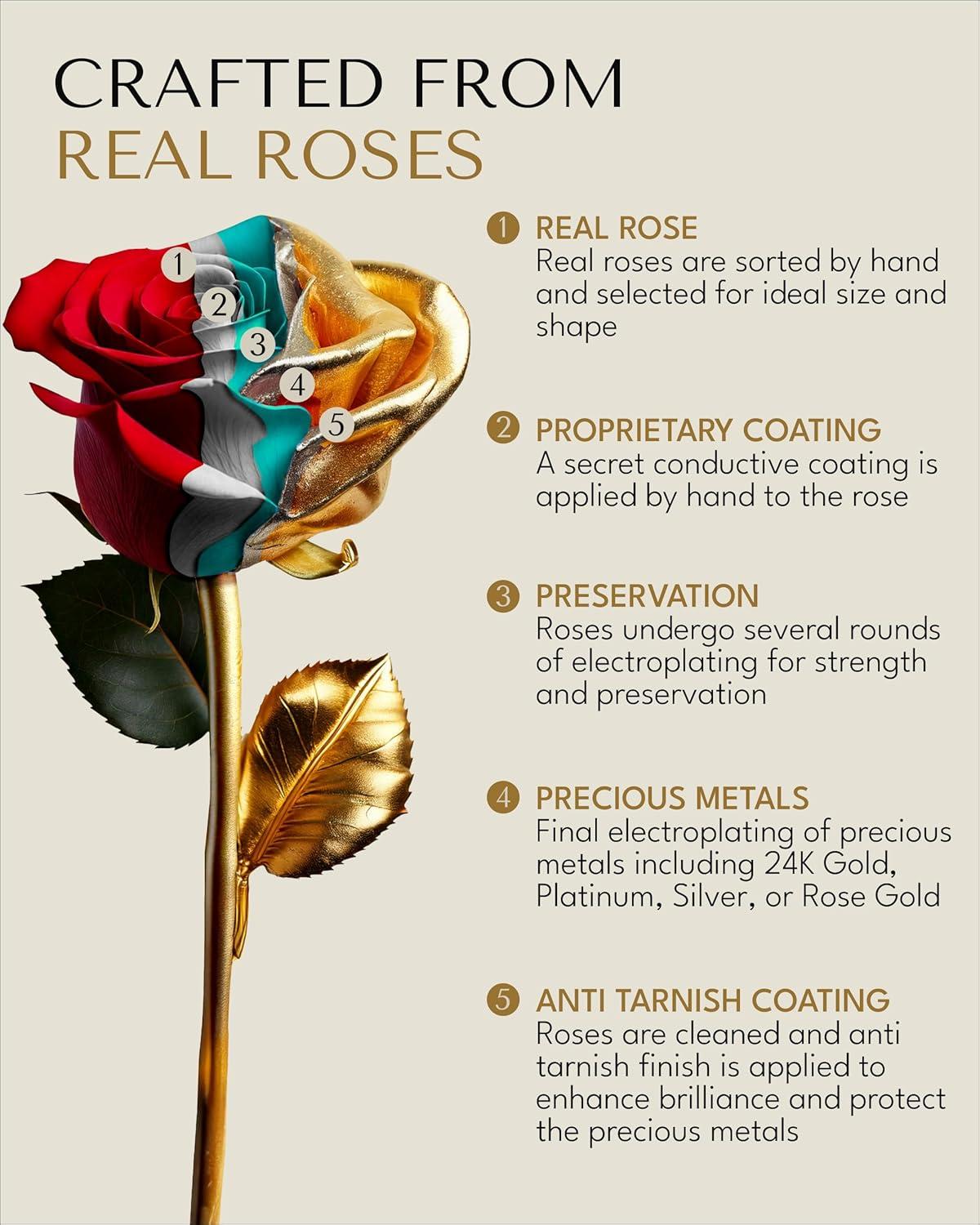 24K Gold Dipped Rose, Unique & Everlasting Real Hand Dipped in 24K Gold Rose, 11” to 12”