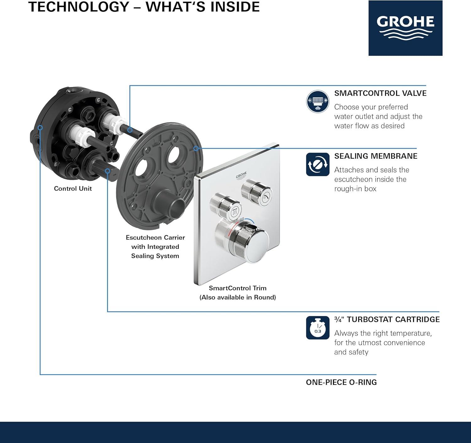 Grohtherm® SmartControl Dual Function Thermostatic Trim with Control Module